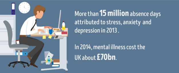 Mental health at work