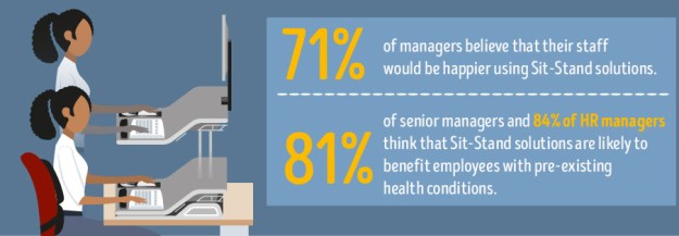 Sit-Stand solutions for active working